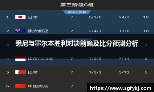 悉尼与墨尔本胜利对决前瞻及比分预测分析
